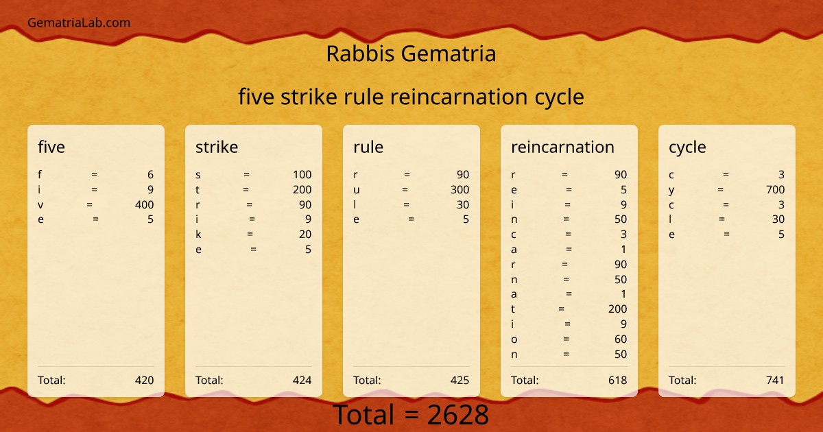 five strike rule reincarnation cycle in rabbis Gematria